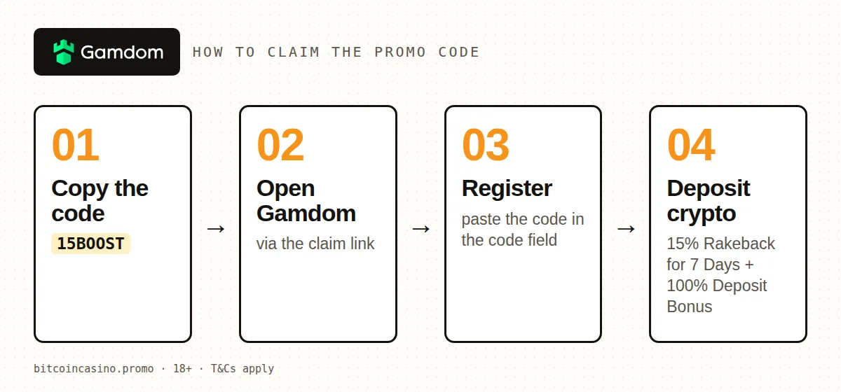 How to claim the Gamdom promo code 15BOOST in four steps
