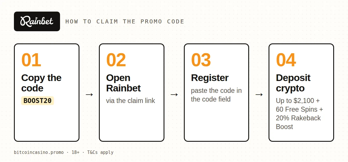 How to claim the Rainbet promo code BOOST20 in four steps
