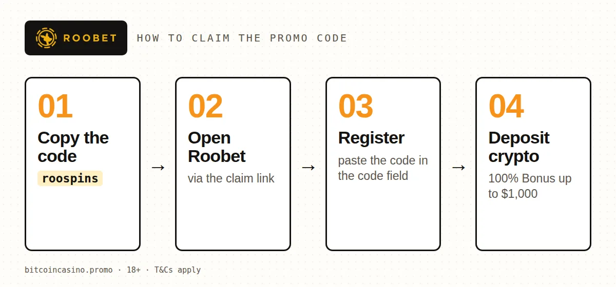 How to claim the Roobet promo code roospins in four steps