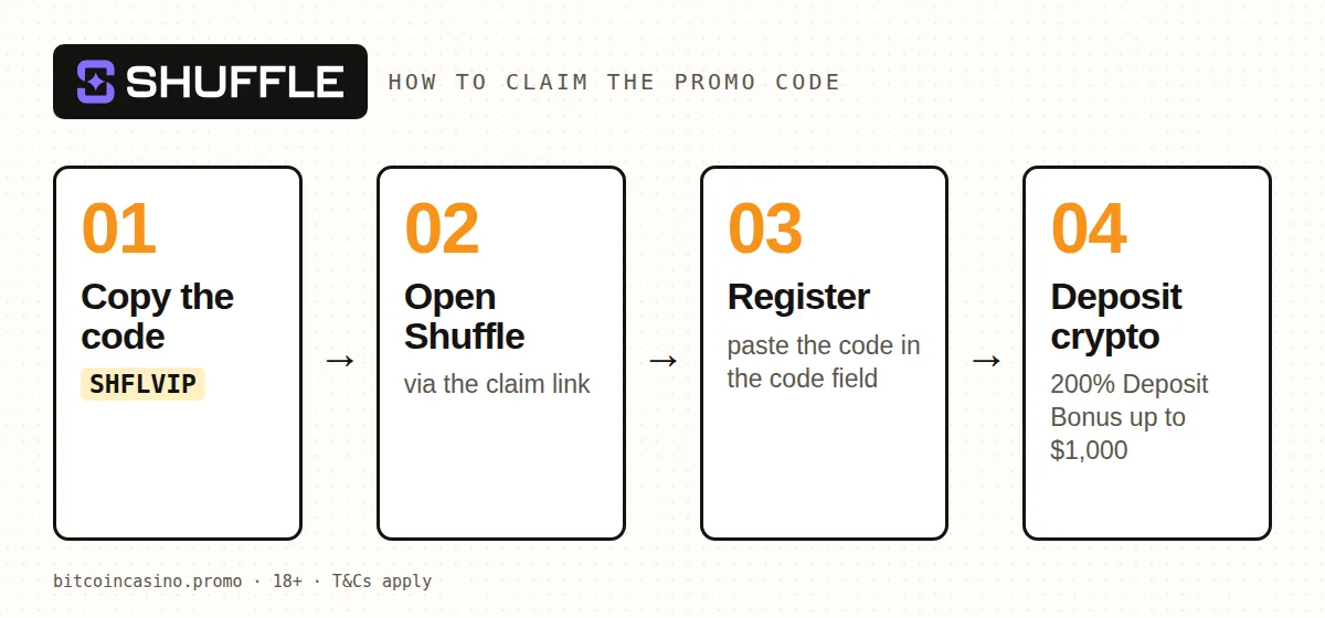 How to claim the Shuffle promo code SHFLVIP in four steps