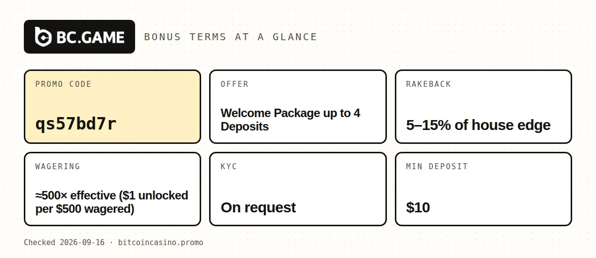 BC.Game promo code qs57bd7r: bonus terms at a glance