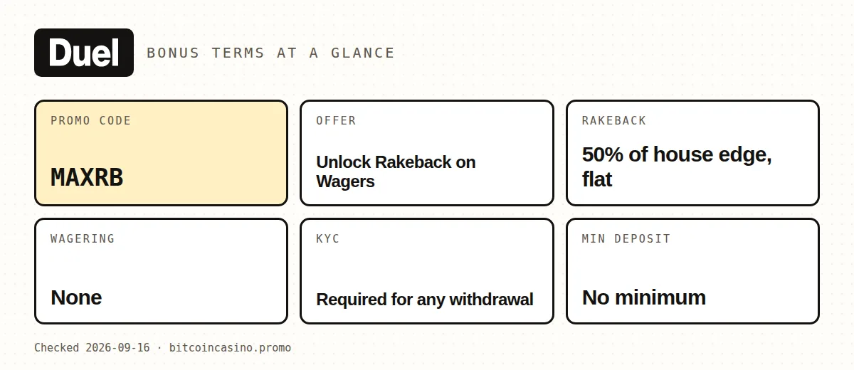 Duel promo code MAXRB: bonus terms at a glance