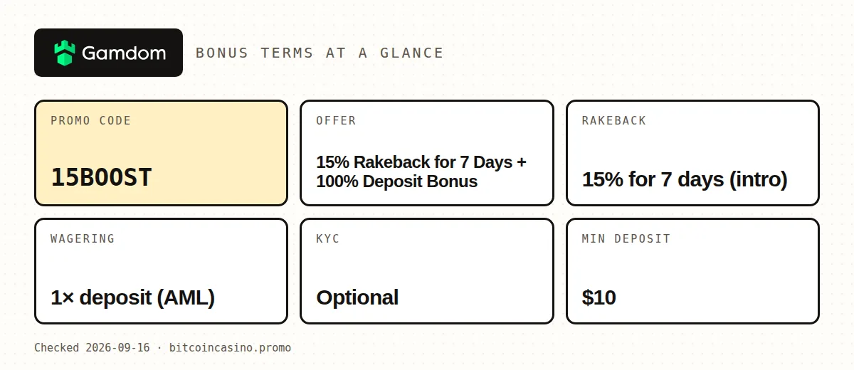 Gamdom promo code 15BOOST: bonus terms at a glance
