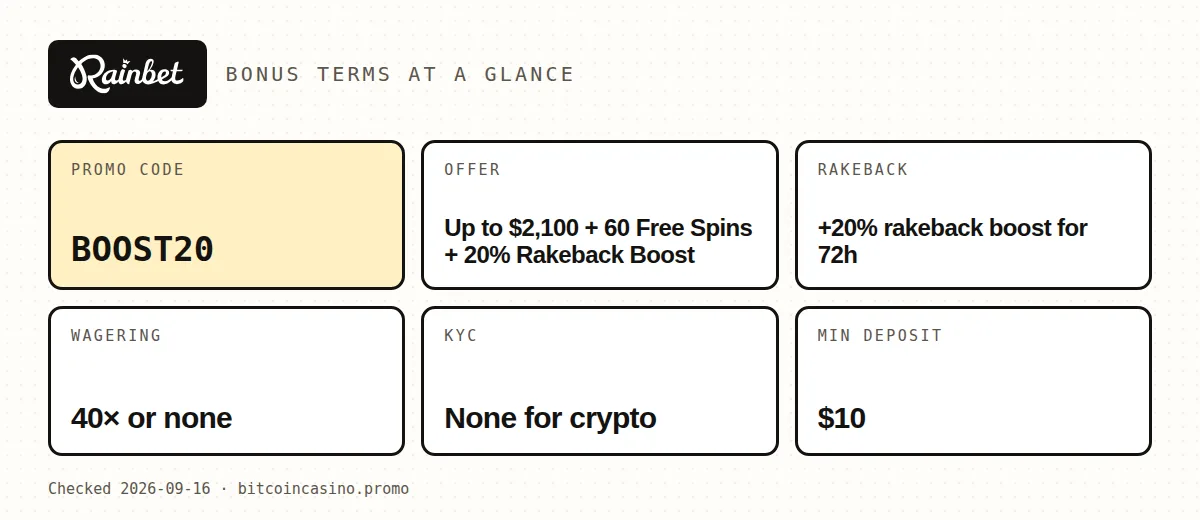 Rainbet promo code BOOST20: bonus terms at a glance