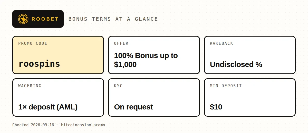 Roobet promo code roospins: bonus terms at a glance