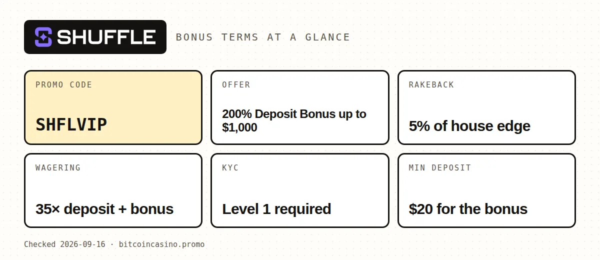 Shuffle promo code SHFLVIP: bonus terms at a glance