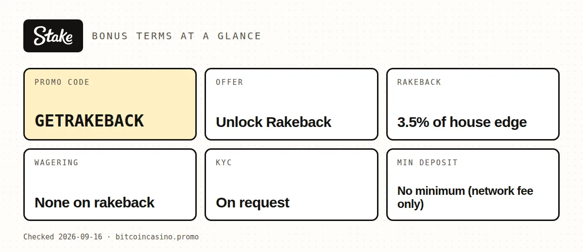 Stake promo code GETRAKEBACK: bonus terms at a glance