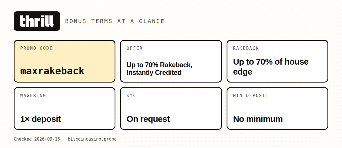 Thrill promo code maxrakeback: bonus terms at a glance